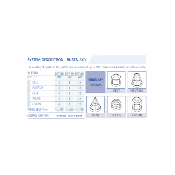 Apšvietimo rinkinys TYLO RUBEN SKY  20, Pirties apšvietimas - Kokybiška įranga ir ekspertų pagalba pirties statybai