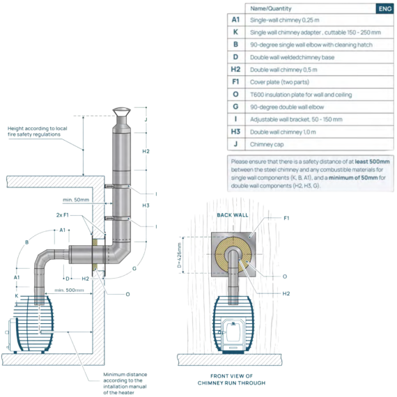 Kamino rinkinys per sieną HUUM H3106, Pirties kaminai, dūmtraukiai ir jų dalys - Patikimi pirties įrengimo sprendimai nuo A iki Z